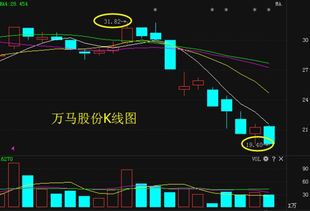 万马股份最新消息流出,周四主力竟然出手这么做